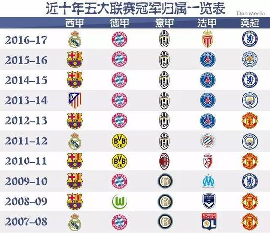 而巴特勒的